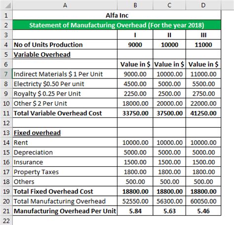 are income taxes factory overhead